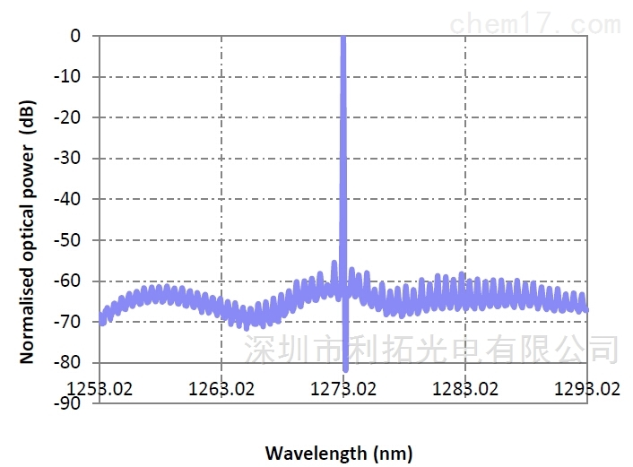 1273nm Laser HF Laser Modules & Systems