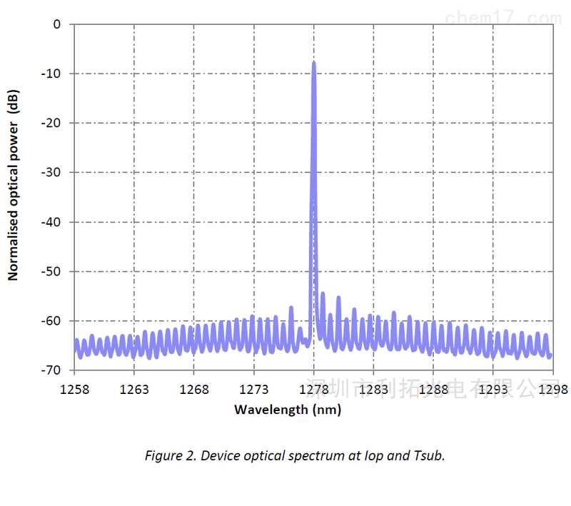 1278nm Laser HF Laser Modules & Systems