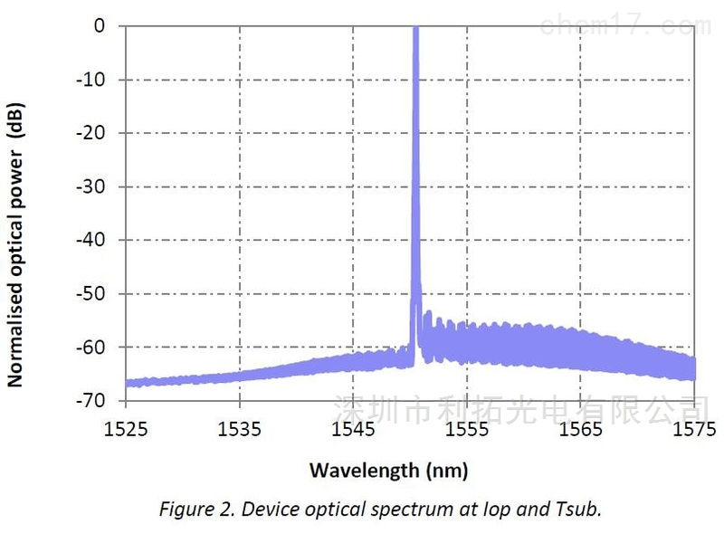 EP1550-0-NLW-B26-100FM 1550nm Laser 100KHz LiDAR LiDAR