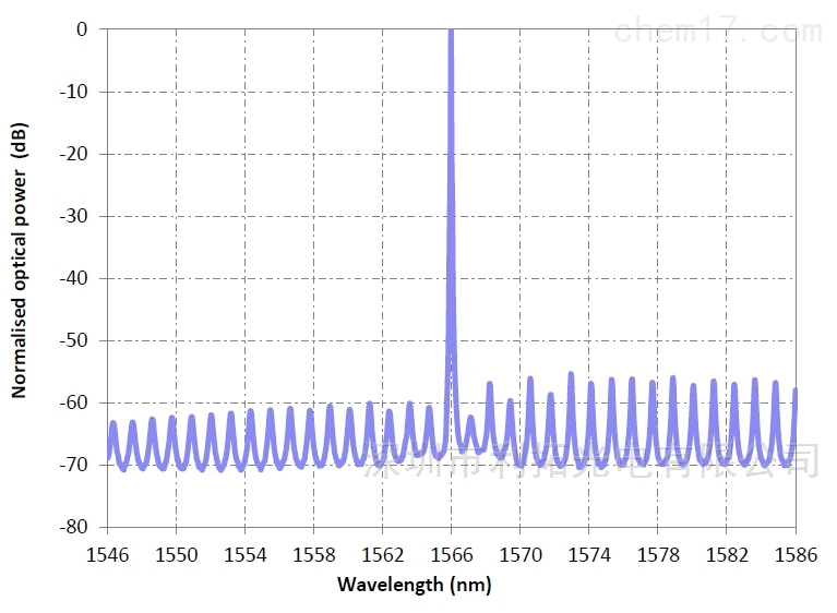 1566nm Laser CO Laser Modules & Systems
