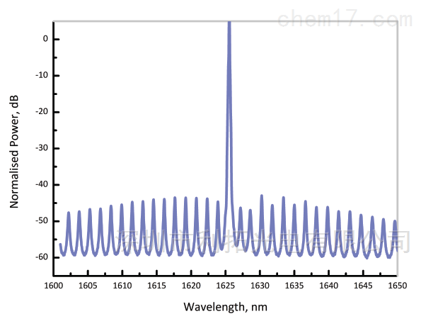 1625nm Semiconductor Laser C2H4 Laser Diodes