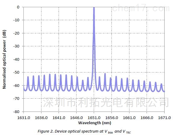 1651 nm Laser Laser Modules & Systems