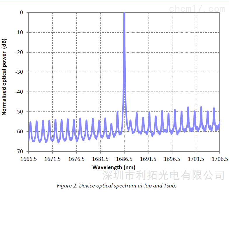 1686.4nm Laser C3H6O Laser Modules & Systems