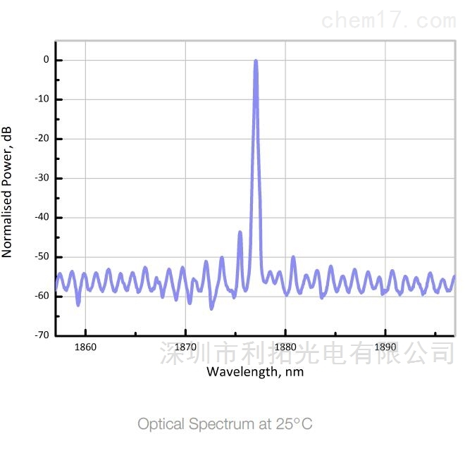 1877 nm Laser Laser Modules & Systems
