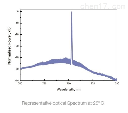 760 nm Laser Laser Modules & Systems