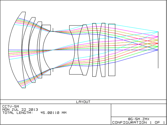 500 CCTV Optical Lens Optical Lenses