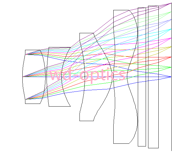 800 Mobile Phone Lens Design Optical Lenses