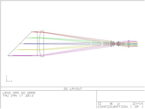 Fingerprint Reader Lens Design Optical Lenses