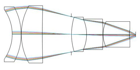 Microscope Objective Design High-Performance Lenses