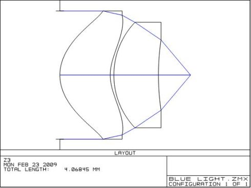 Blue Optical Lens Optical Lenses