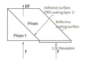 905nm Free-Space Collimated Laser Defense & Aerospace