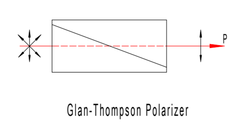Glan-Thompson Prism Crystallography