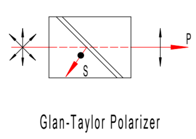 Glan-Taylor Prism Crystallography