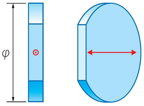 True Zero-Order Waveplate Crystallography