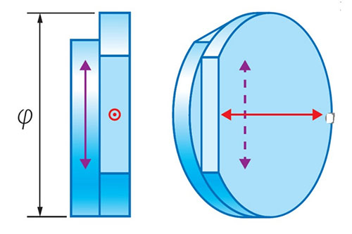 Optically Contacted Zero-Order Waveplate Crystallography