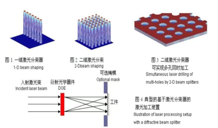 Laser Beam Splitting Element Beam Splitters