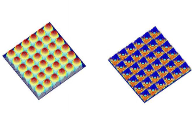 Micro Refractive Diffractive Array Diffractive Optics