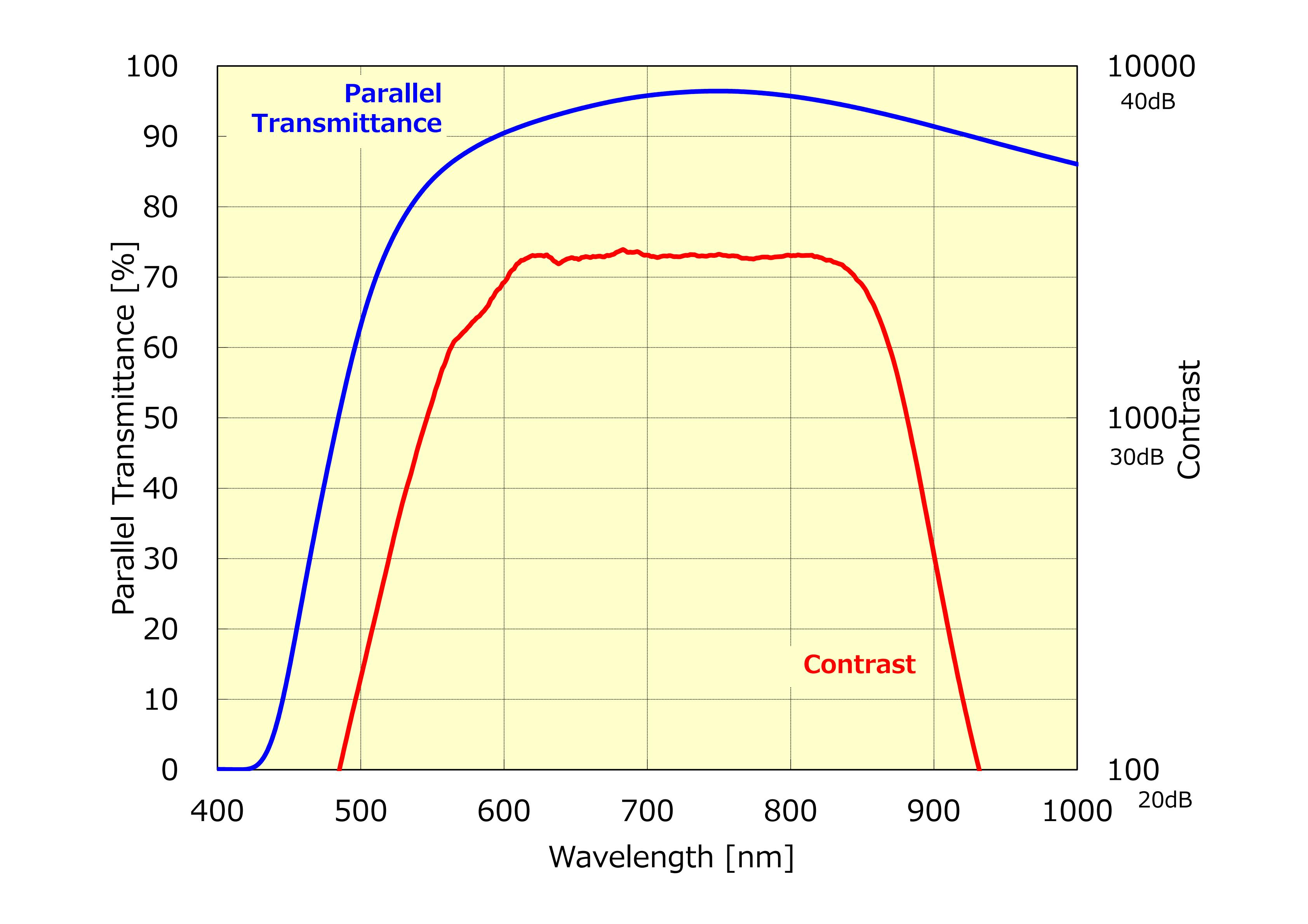 Absorptive Polarizer Polarizers