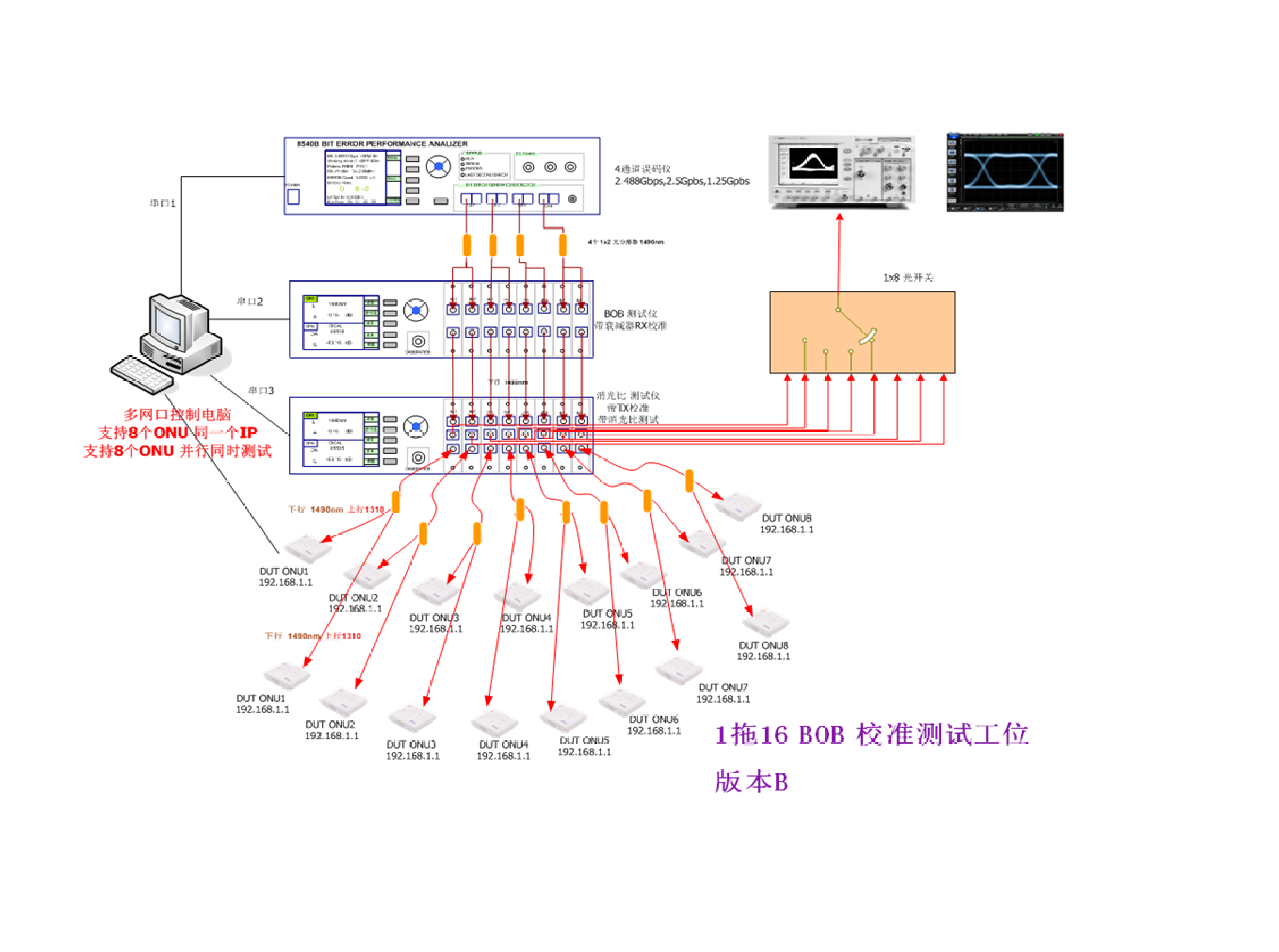 BOB ONU test system Optical Receiver Equipment