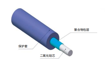 Plastic-Clad Silica Fiber Fiber Optics