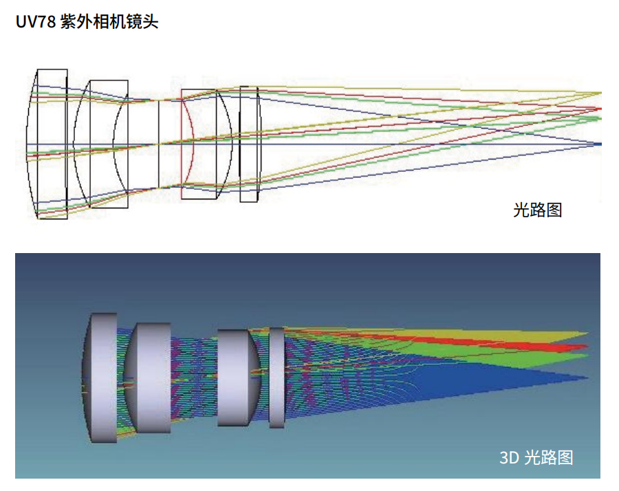 Optical System Design and R&D Capability Technical Services