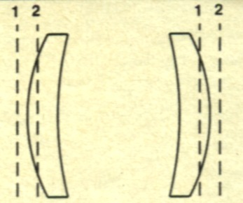 Meniscus Lens Optical Lenses