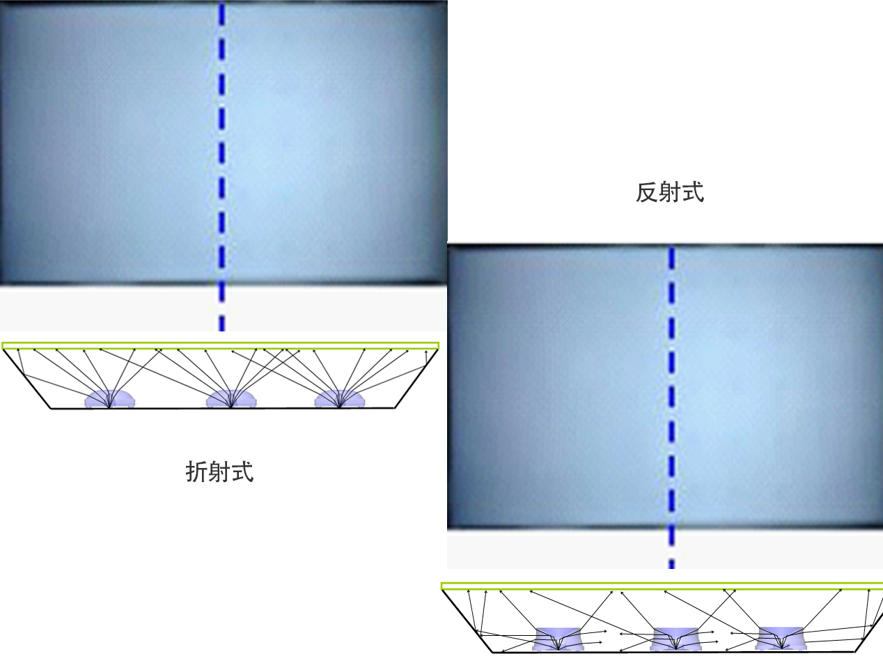 Backlight Lens Optical Lenses