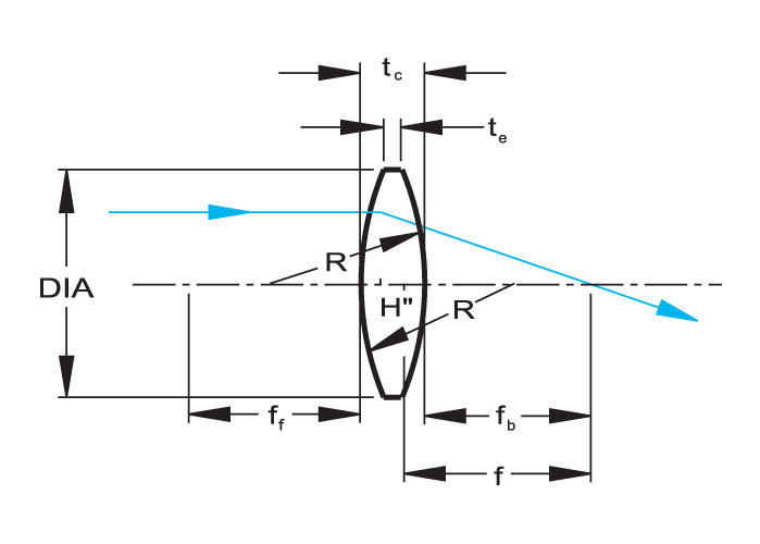 biconvex lens Optical Lenses