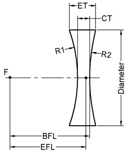 biconcave lens Optical Lenses