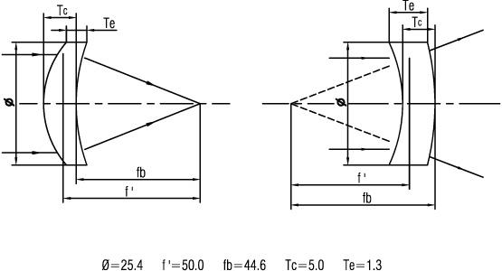 meniscus lens Optical Lenses