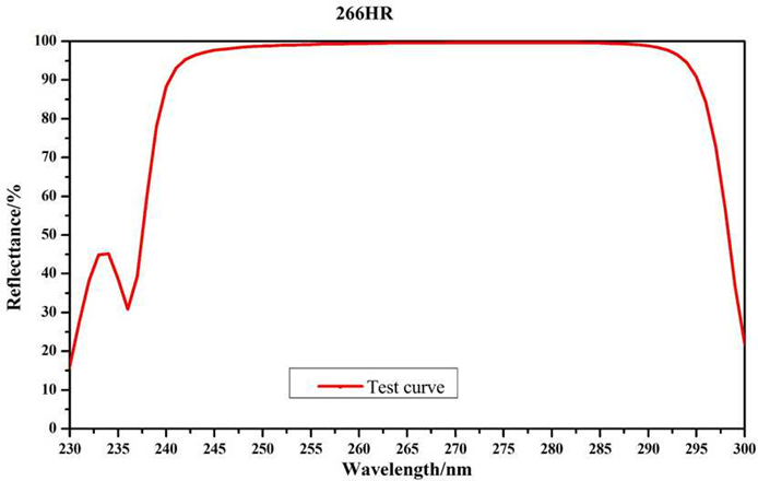 UV High-Reflection Coating Protective Layer