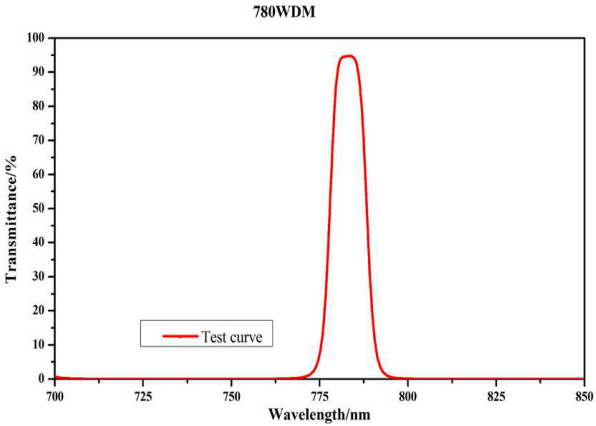 narrowband filter Optical Filters