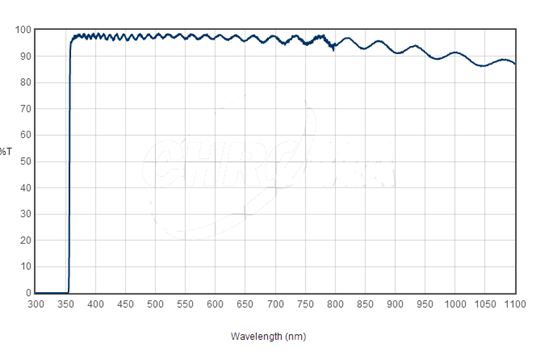 Longpass Filter Optical Filters
