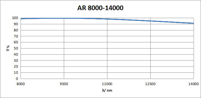 AR8000-14000 Optical Filters
