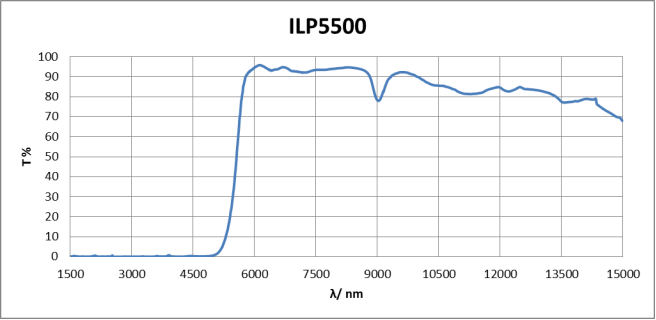 ILP5500 Optical Filters