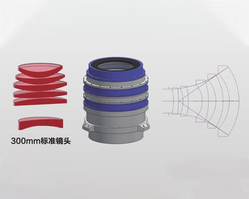 Custom Standard Lens High-Performance Lenses