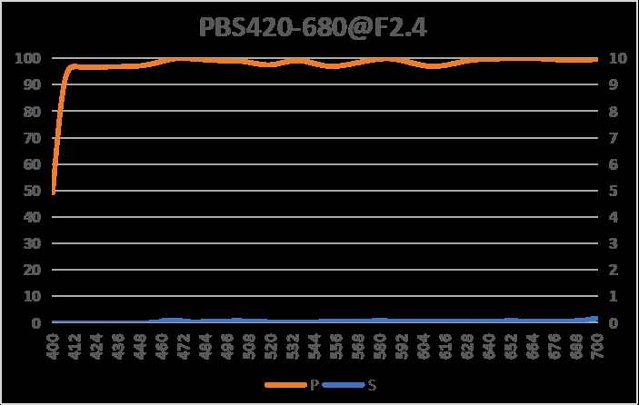 High-Contrast PBS Polarizers