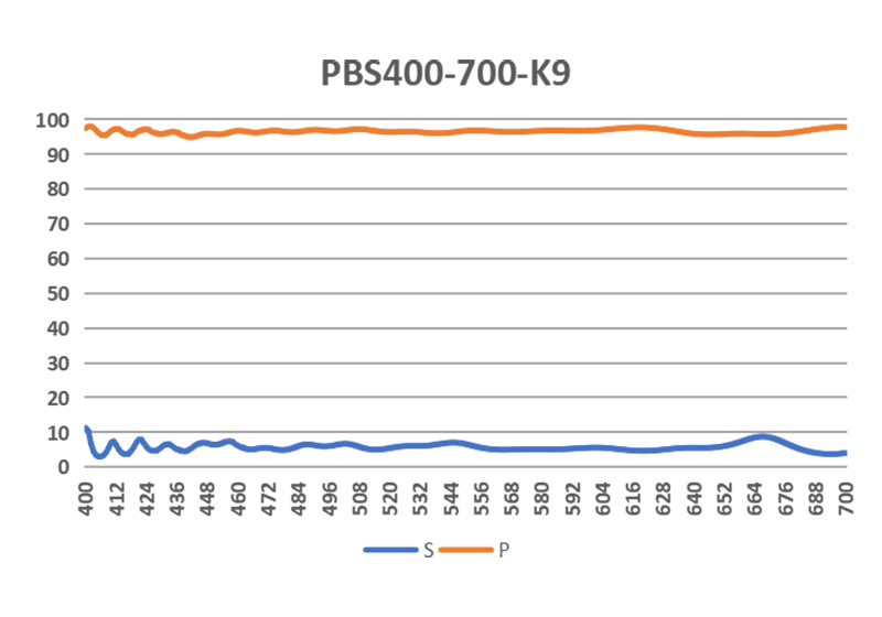 polarizing beamsplitter Beam Splitters