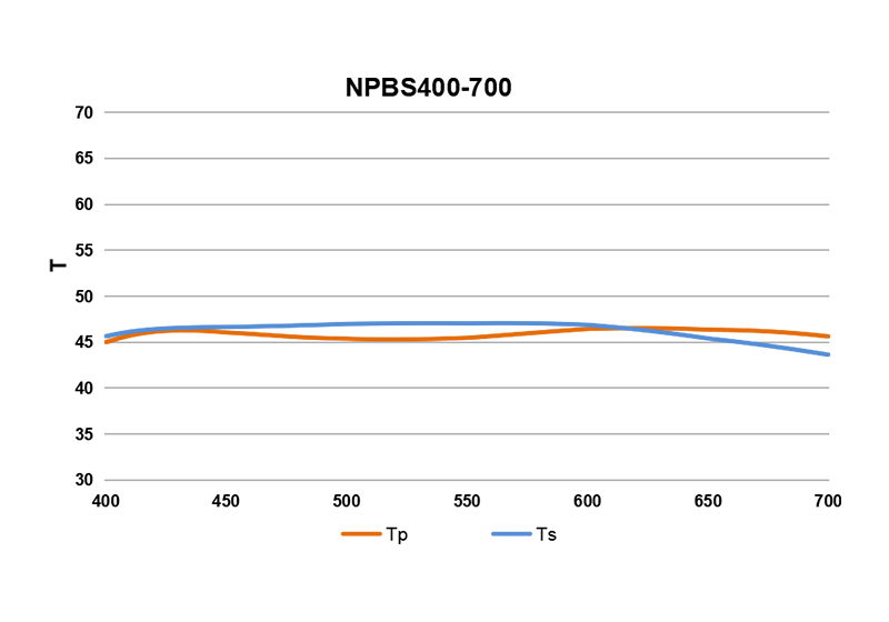 Non-Polarizing Beam Splitting Beam Splitters