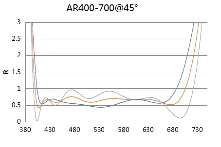 45-Degree AR Coating Protective Layer