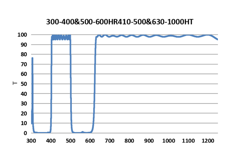 beamsplitter coating Protective Layer