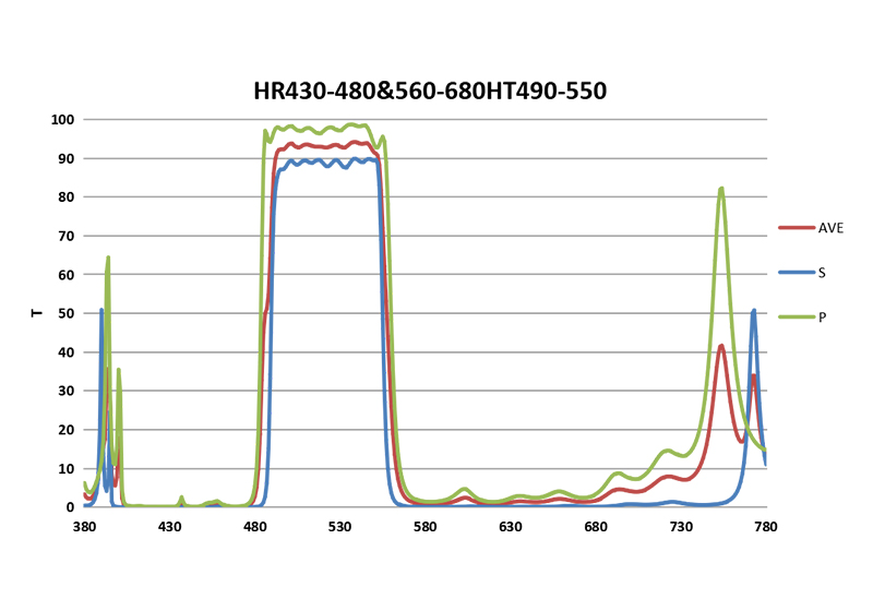 beamsplitter coating Protective Layer