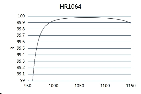 Single-Point Reflection Protective Layer