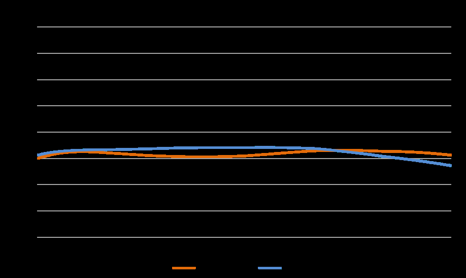 Broadband Non-Polarizing Coating Protective Layer