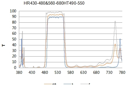 Bandpass Filter Coating Protective Layer
