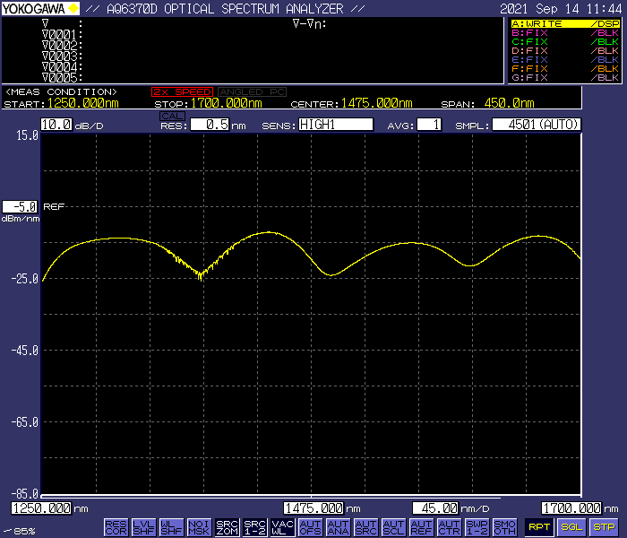 1250~1700nm broadband light source Superluminescent Diodes