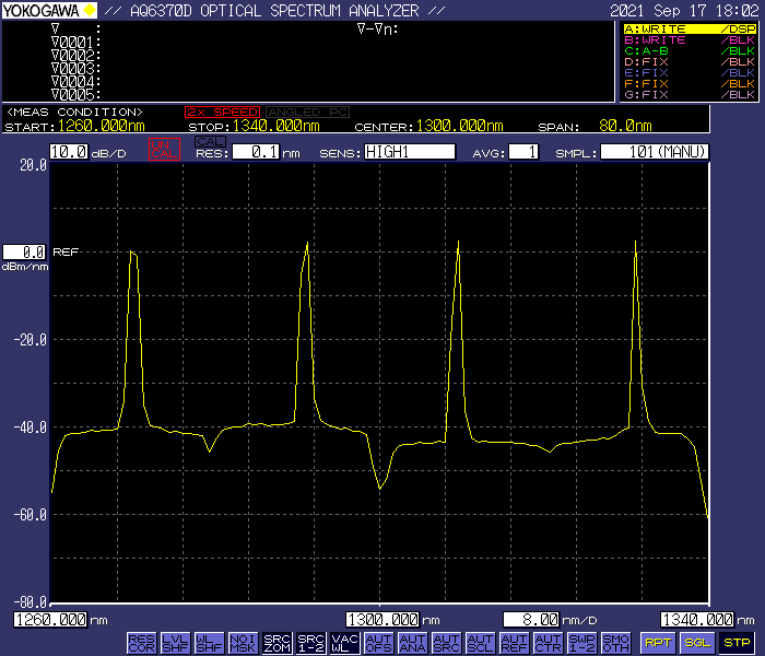 18 Wavelength CWDM Light Source Lighting Solutions