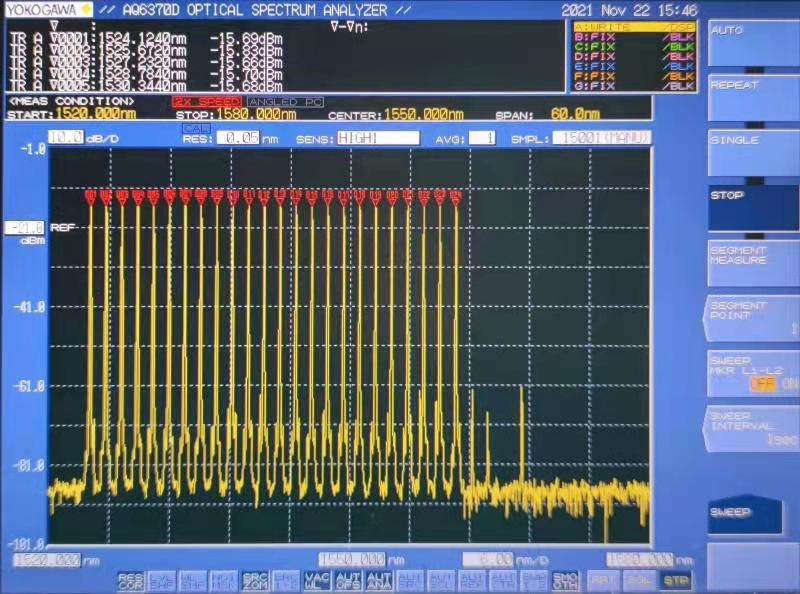 48 Wavelength DWDM Light Source Lighting Solutions