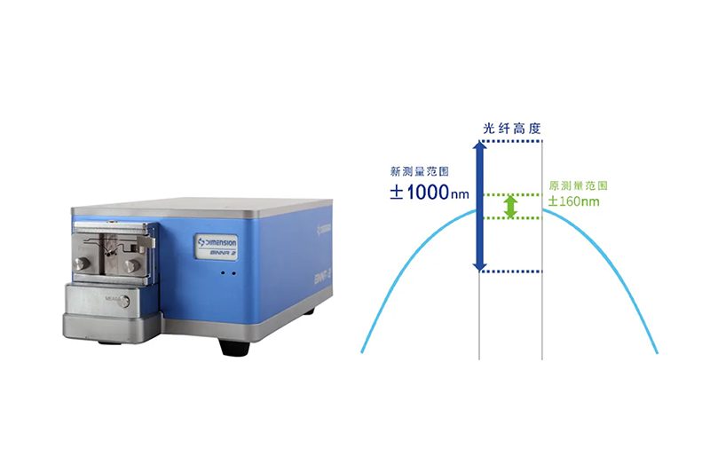 BINNA2 automatic fiber instrument Interferometers
