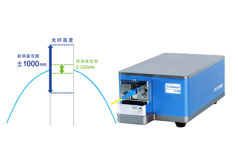 FUTURE automatic fiber 5D instrument Interferometers